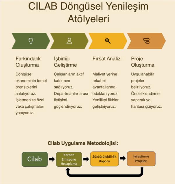 CİLAB Atölye Çalışmalarında Neler Yapıyoruz?